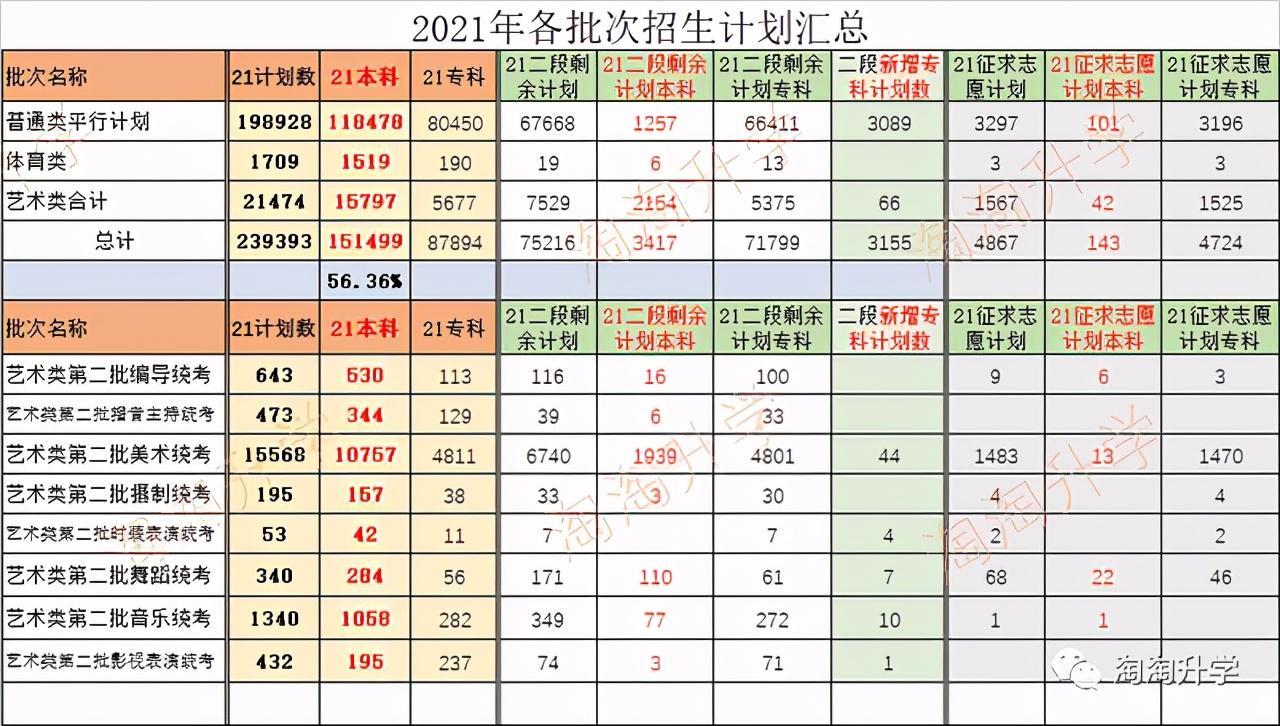 (山东电力高等专科学校录取分数线)(山东电力高等专科学校录取分数线河北)