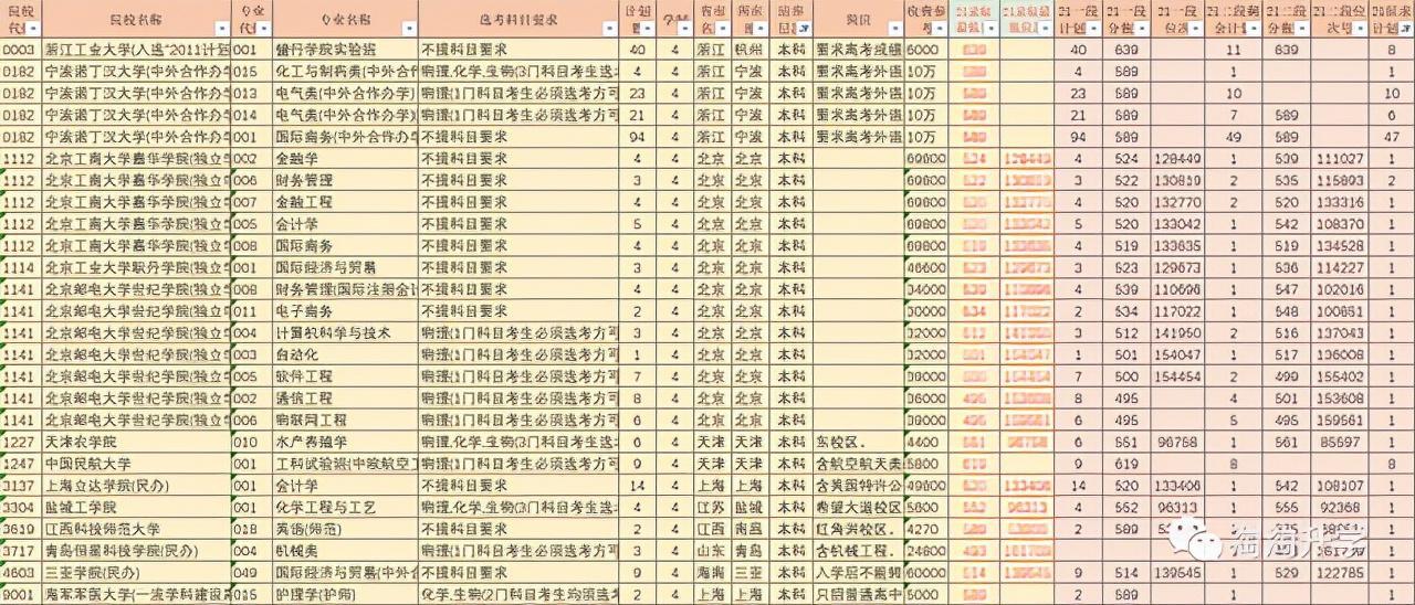 (山东电力高等专科学校录取分数线)(山东电力高等专科学校录取分数线河北)