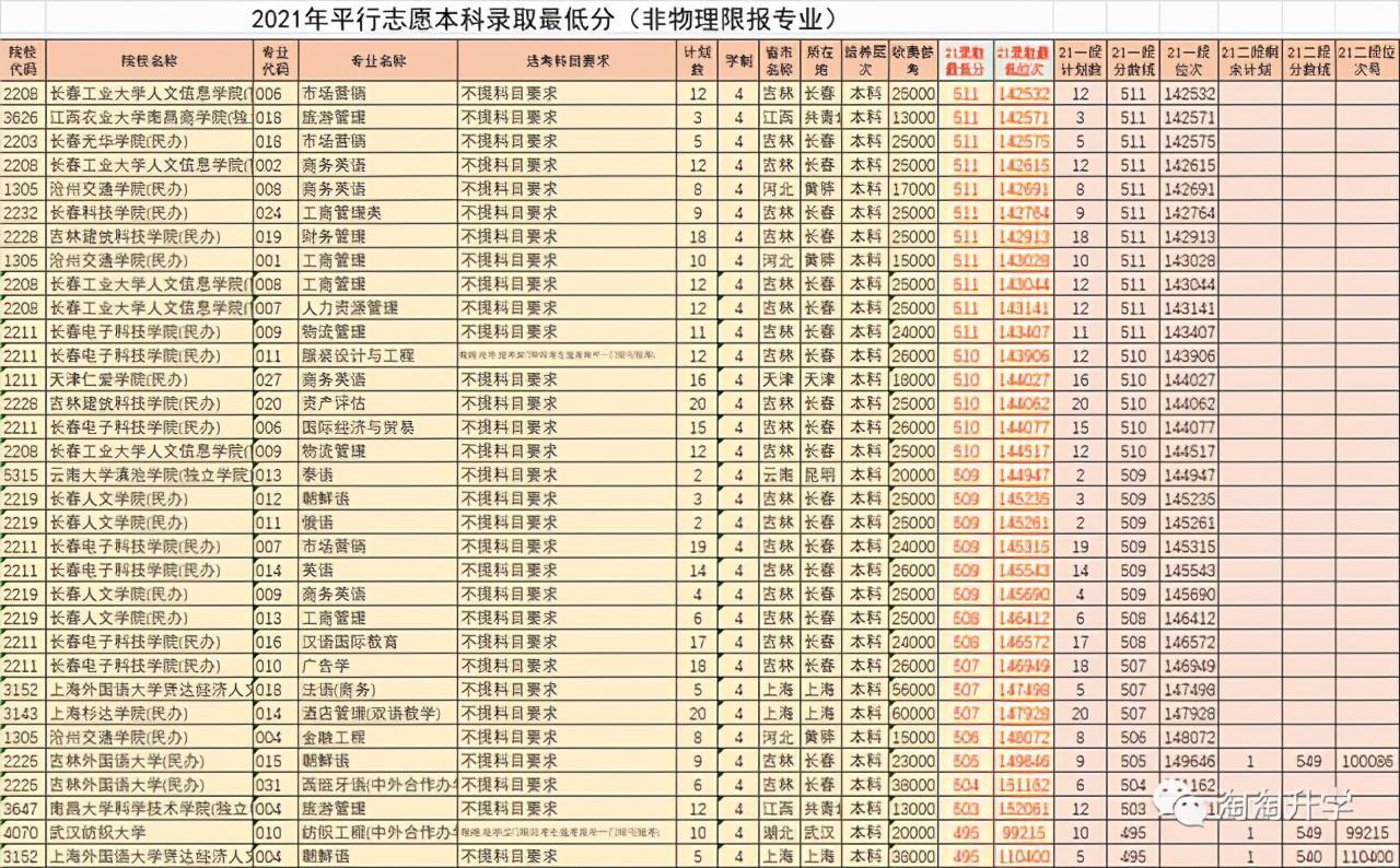 (山东电力高等专科学校录取分数线)(山东电力高等专科学校录取分数线河北)