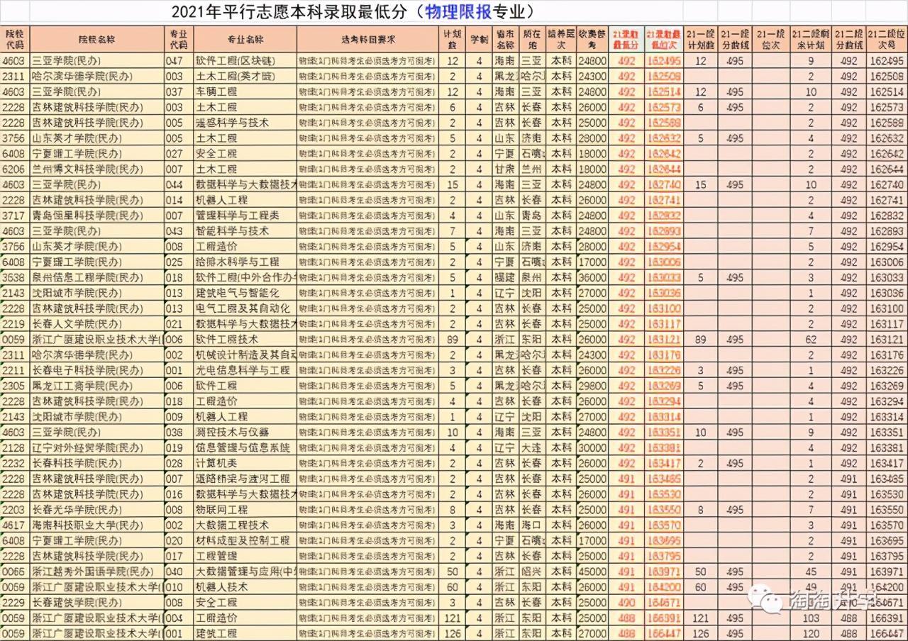 (山东电力高等专科学校录取分数线)(山东电力高等专科学校录取分数线河北)