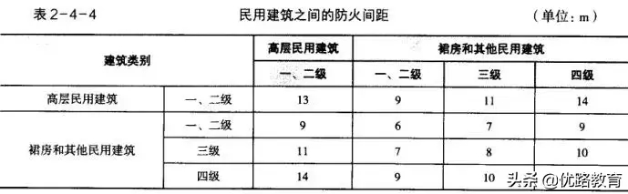 (100个表格技巧口诀)(excel表格技巧口诀)