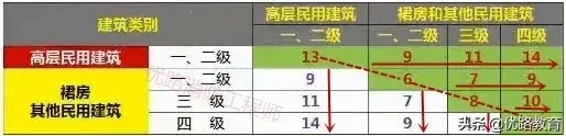 (100个表格技巧口诀)(excel表格技巧口诀)