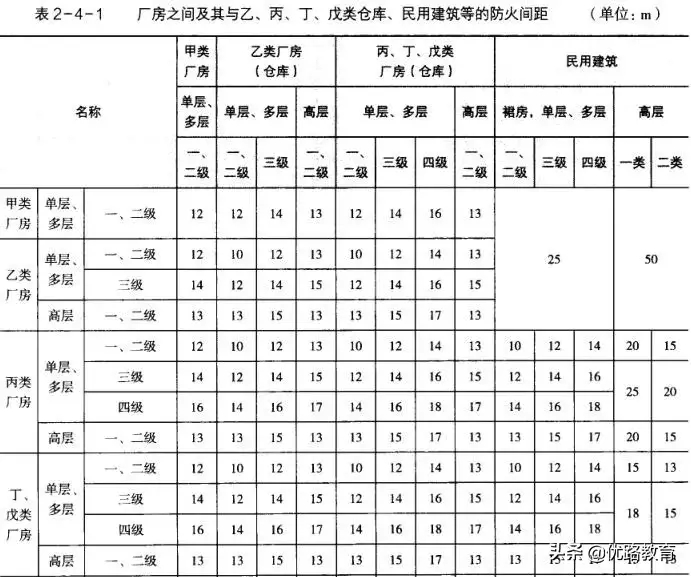 (100个表格技巧口诀)(excel表格技巧口诀)