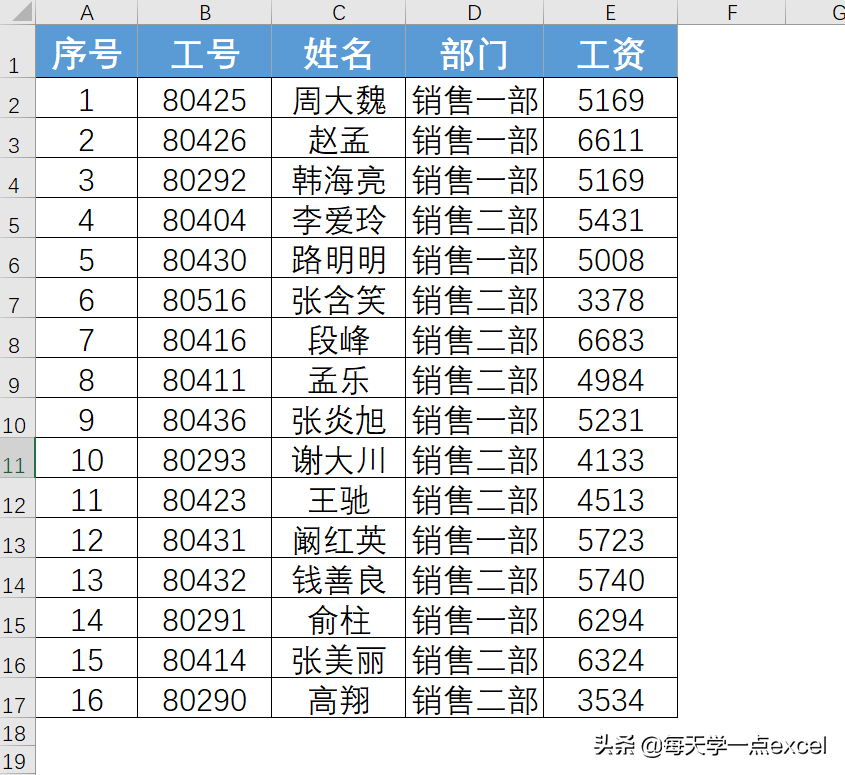 (厂里做文员必会的表格)(厂里人事文员必会的表格)