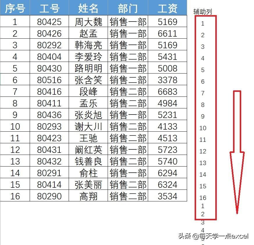 (厂里做文员必会的表格)(厂里人事文员必会的表格)