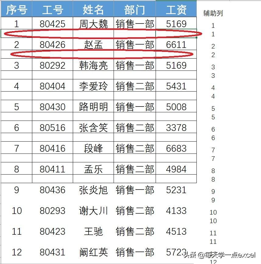 (厂里做文员必会的表格)(厂里人事文员必会的表格)