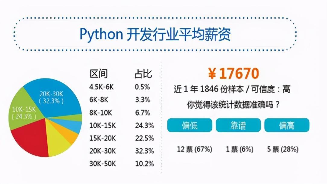 (python少儿编程)(python少儿编程价格)