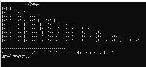 (99乘法表java代码)(99乘法表java)