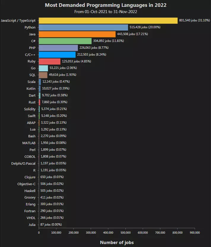 (编程必背50个代码)(编程必背50个代码图片)