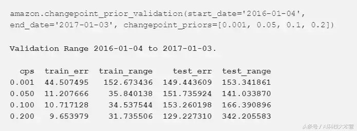 (python股票数据分析)(python股票数据分析软件)