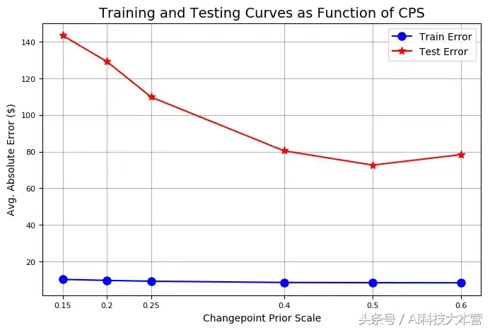 (python股票数据分析)(python股票数据分析软件)