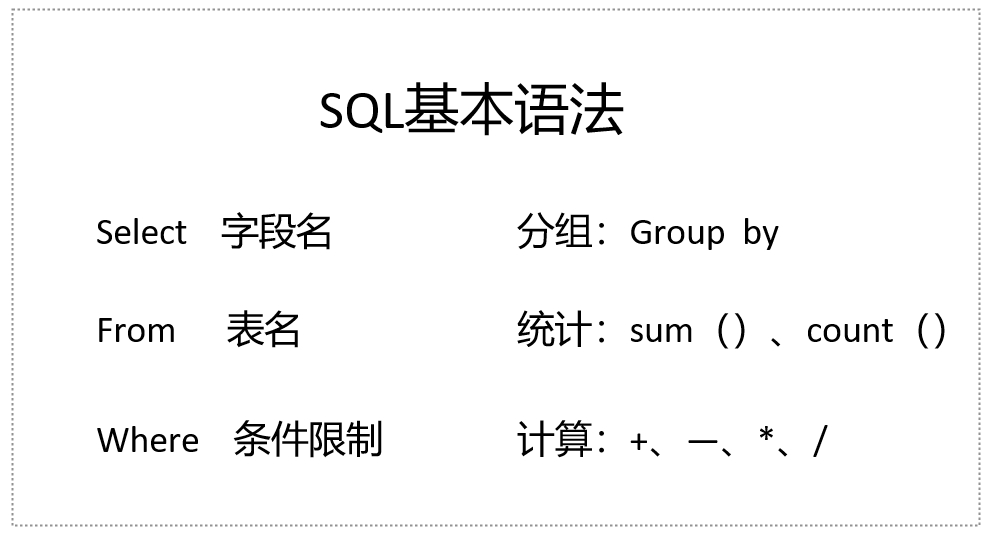 (初学者怎样看懂代码)(初学者怎么能看懂代码)