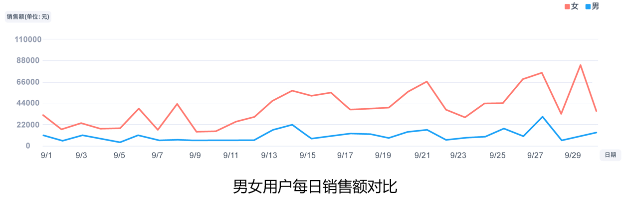 (初学者怎样看懂代码)(初学者怎么能看懂代码)