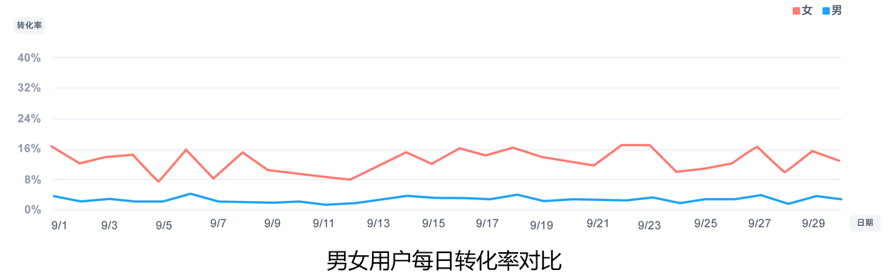 (初学者怎样看懂代码)(初学者怎么能看懂代码)