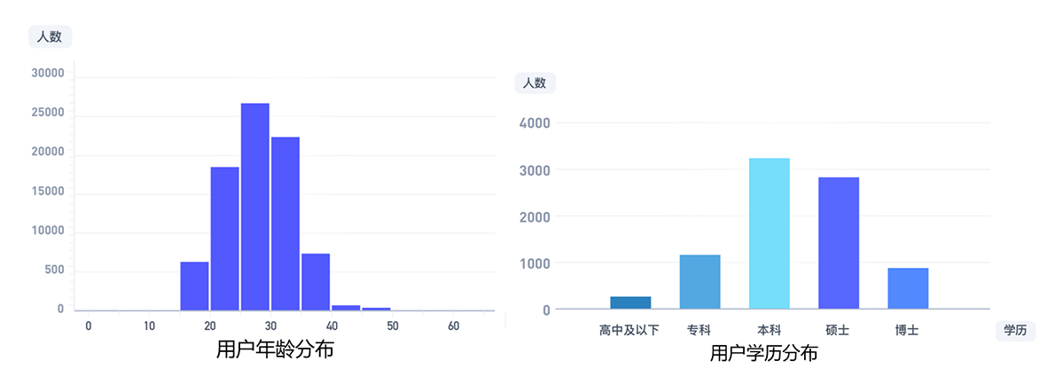 (初学者怎样看懂代码)(初学者怎么能看懂代码)