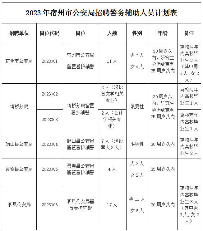 (招工启事范本)(招工合同范本)