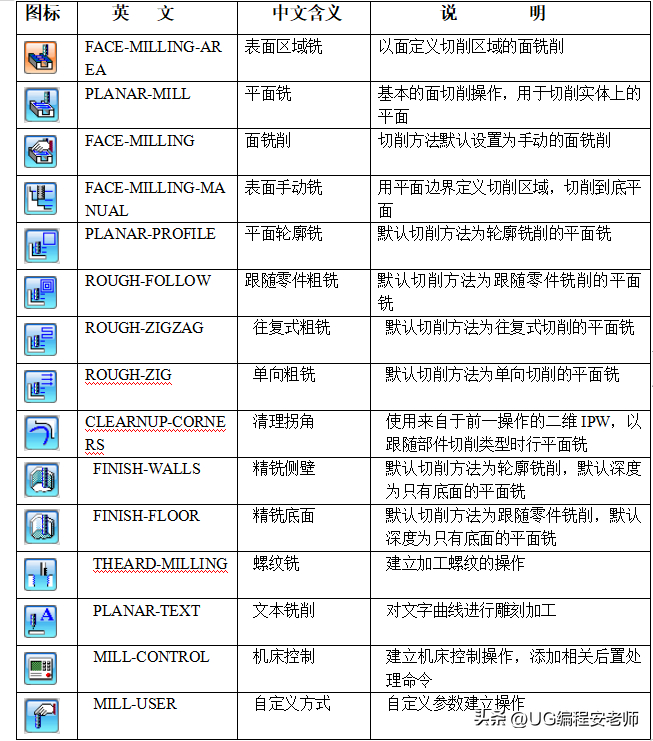 (ppt零基础自学入门)(ppt制作教程零基础自学)