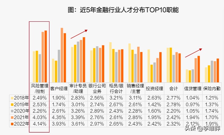 (三种人不适合学金融)(三种人不适合学金融学)