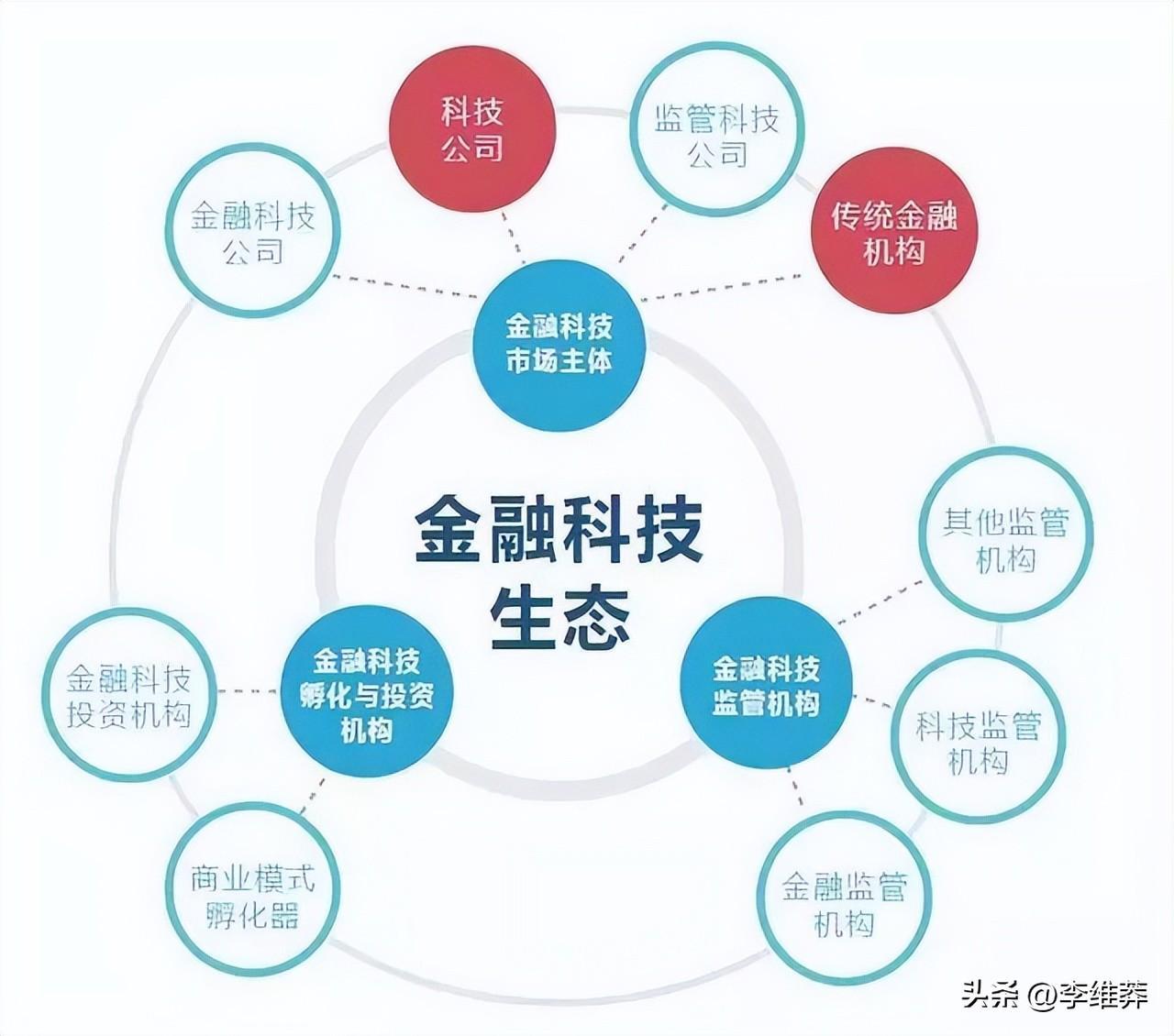 (三种人不适合学金融)(三种人不适合学金融学)