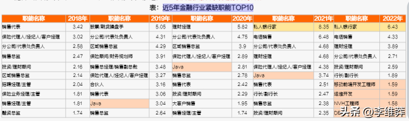 (三种人不适合学金融)(三种人不适合学金融学)