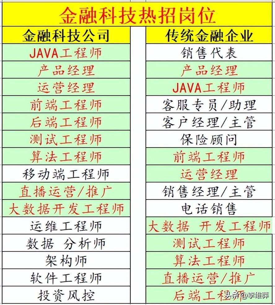 (三种人不适合学金融)(三种人不适合学金融学)