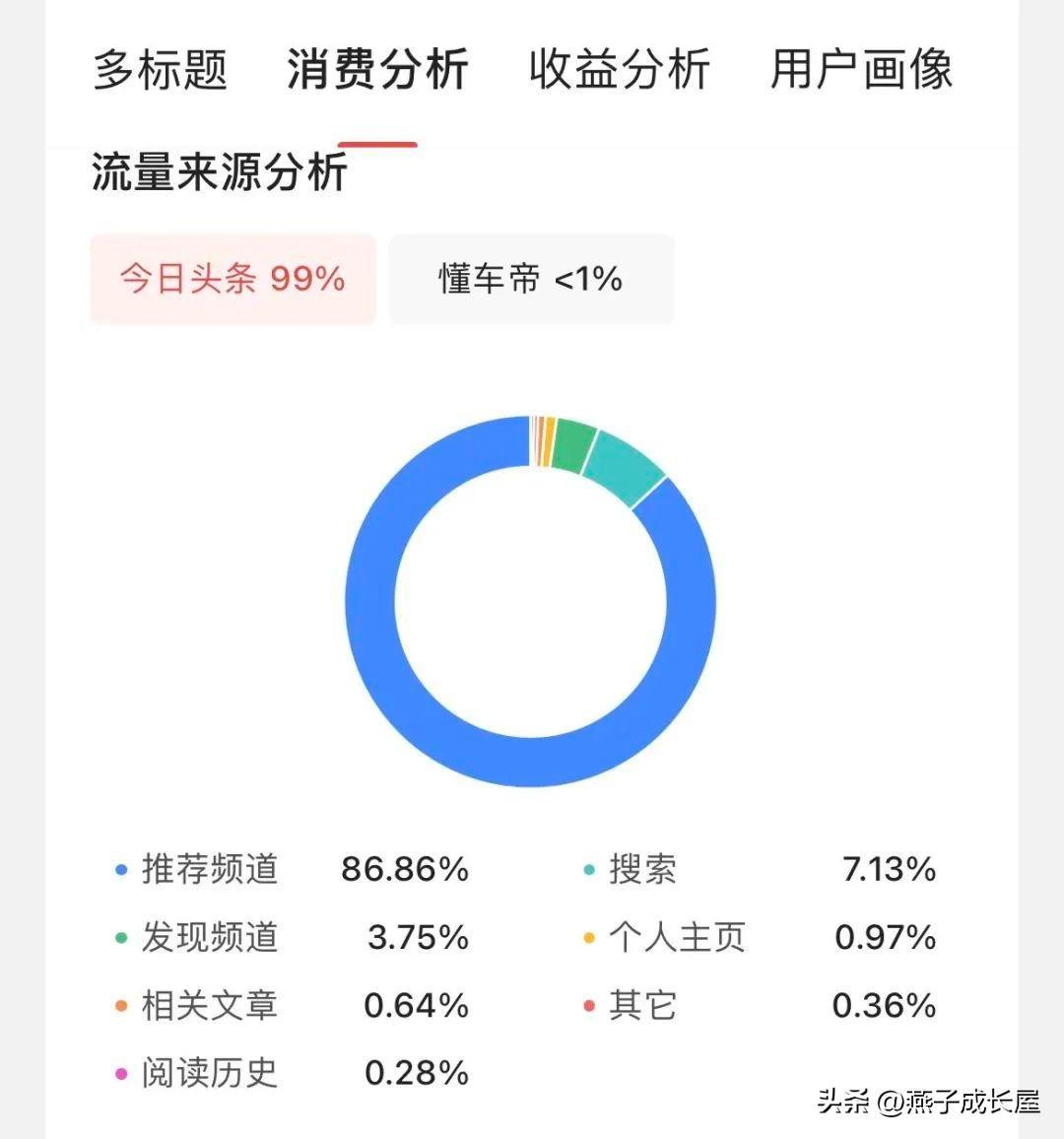 (职场领域十大头条号榜单)(关于职场的公众号推荐)