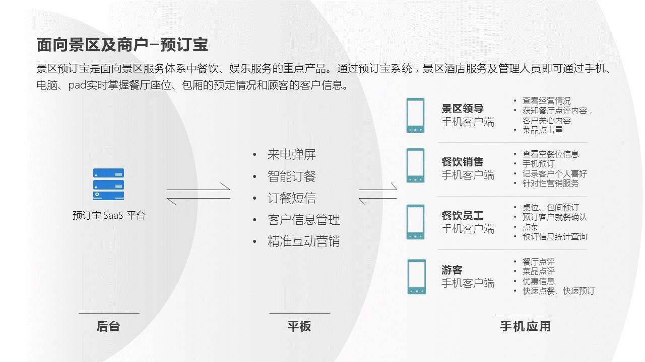 (旁门左道ppt视频)(旁门左道ppt模板免费下载)