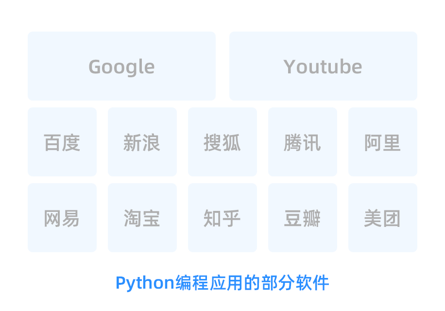 (编程必背50个代码)(编程必背50个代码图片)