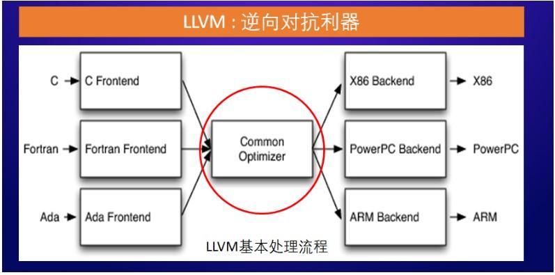 (java代码混淆工具对比)(如何解密混淆java代码)