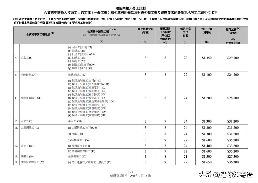 (70后找工作招聘信息)(适合45至55岁的工作)