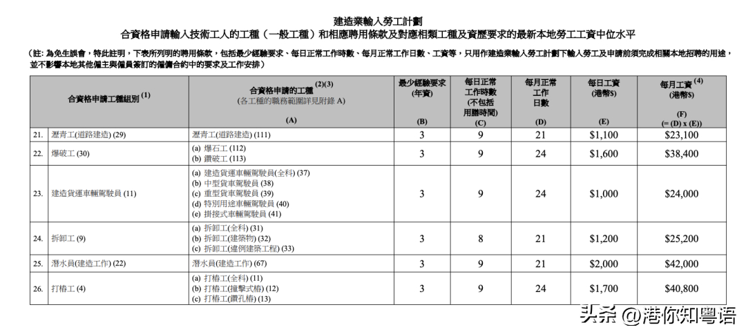 (70后找工作招聘信息)(适合45至55岁的工作)