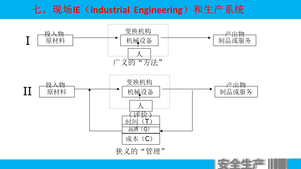 (车间主任年终总结ppt)(车间主任年终总结报告)