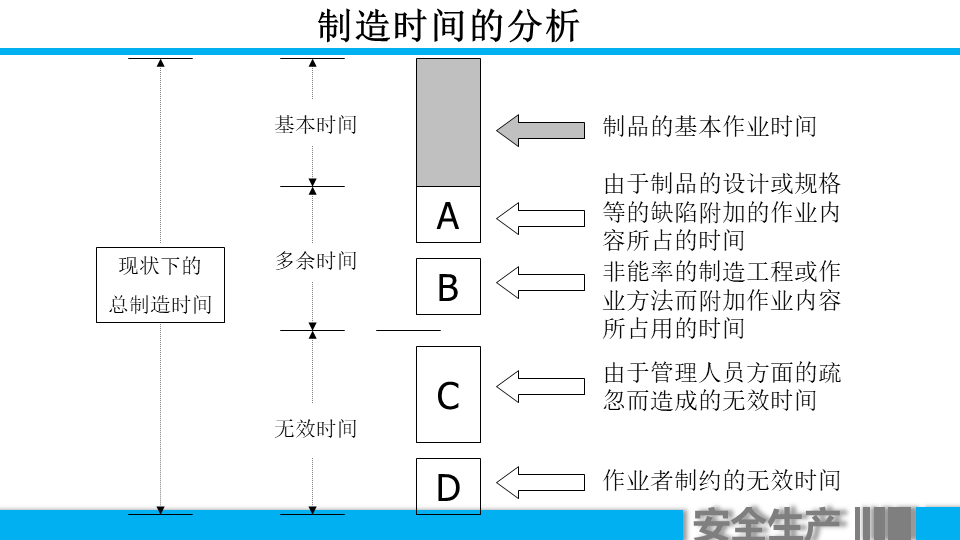 (车间主任年终总结ppt)(车间主任年终总结报告)