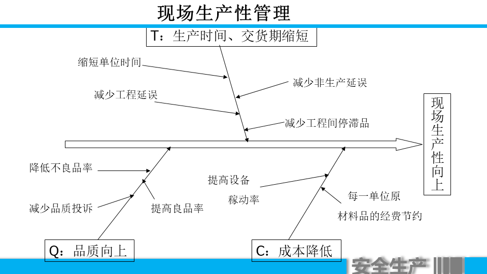 (车间主任年终总结ppt)(车间主任年终总结报告)