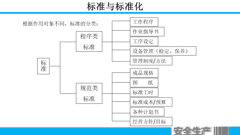 (车间主任年终总结ppt)(车间主任年终总结报告)