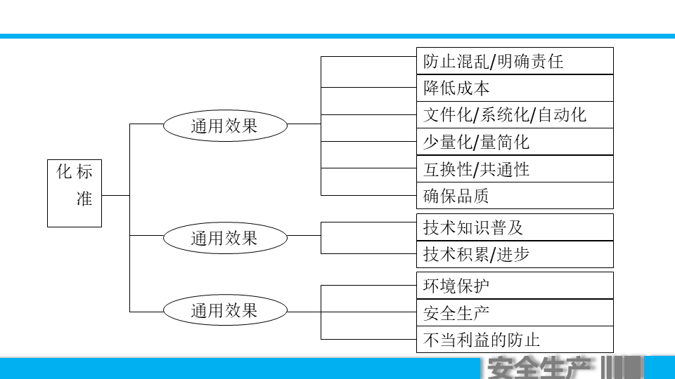 (车间主任年终总结ppt)(车间主任年终总结报告)