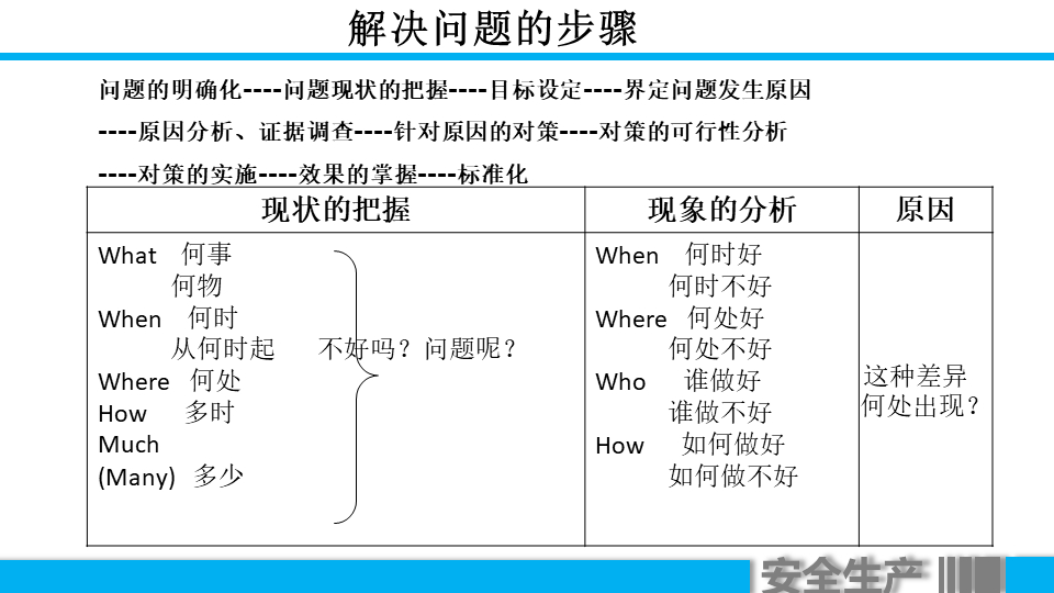 (车间主任年终总结ppt)(车间主任年终总结报告)