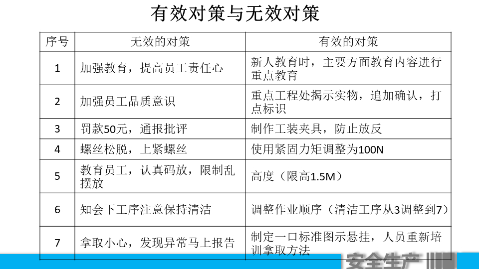 (车间主任年终总结ppt)(车间主任年终总结报告)