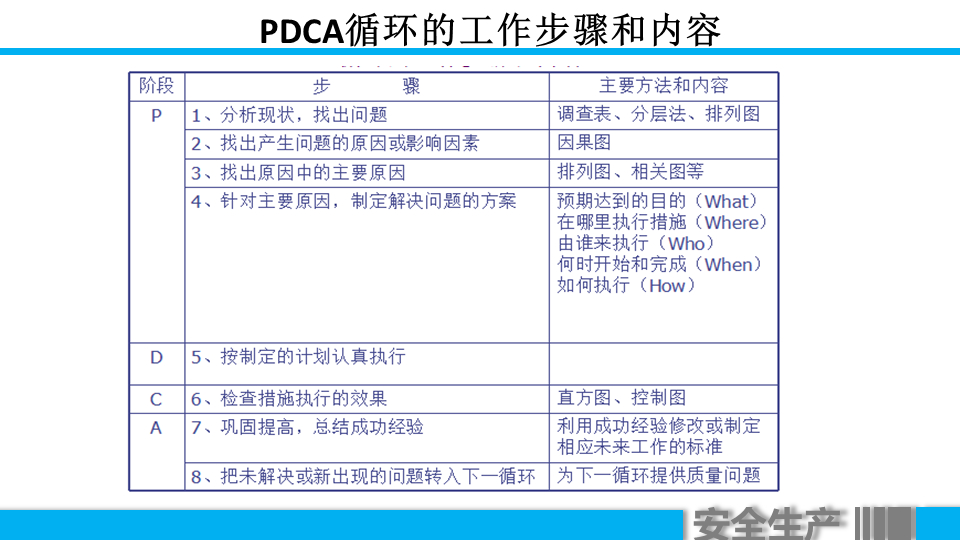 (车间主任年终总结ppt)(车间主任年终总结报告)