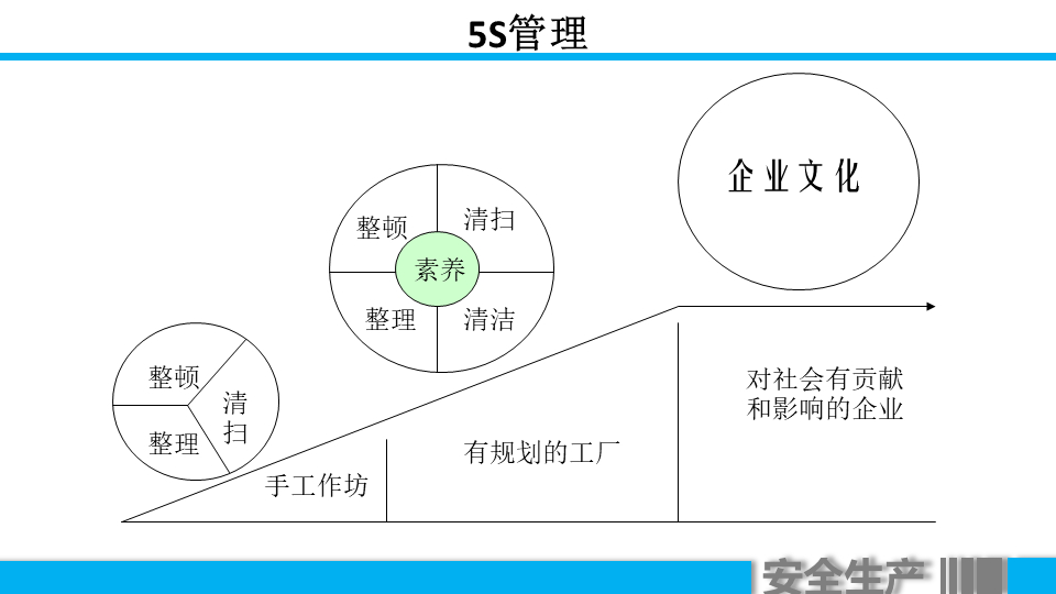 (车间主任年终总结ppt)(车间主任年终总结报告)