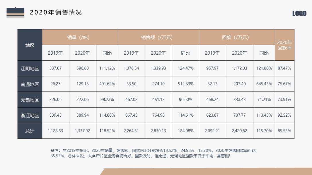 (述职报告ppt模板下载)(年终述职ppt免费模板)