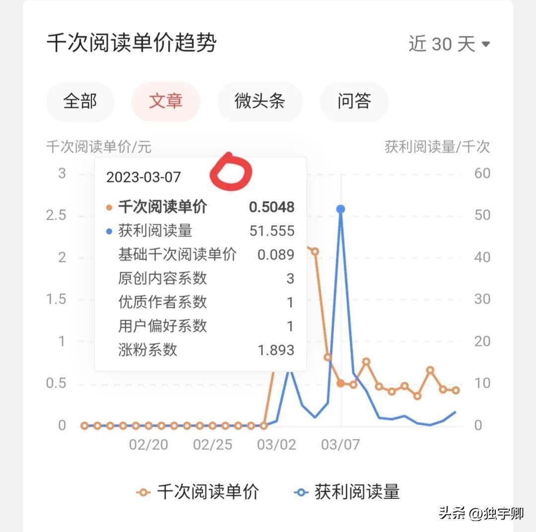 (职场领域十大头条号榜单)(职场领域十大头条号)