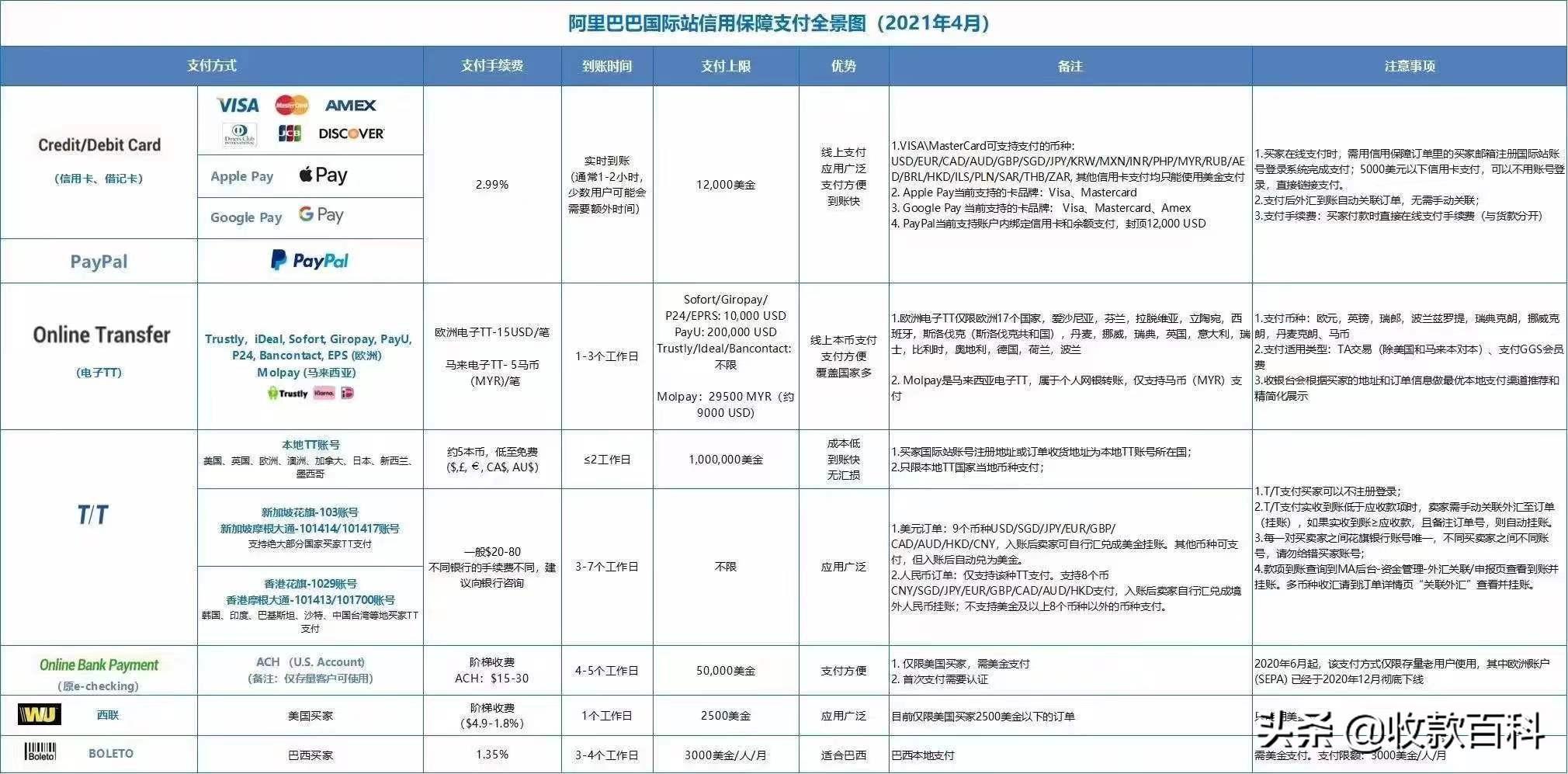 (php货币换算)(php金钱换算函数)