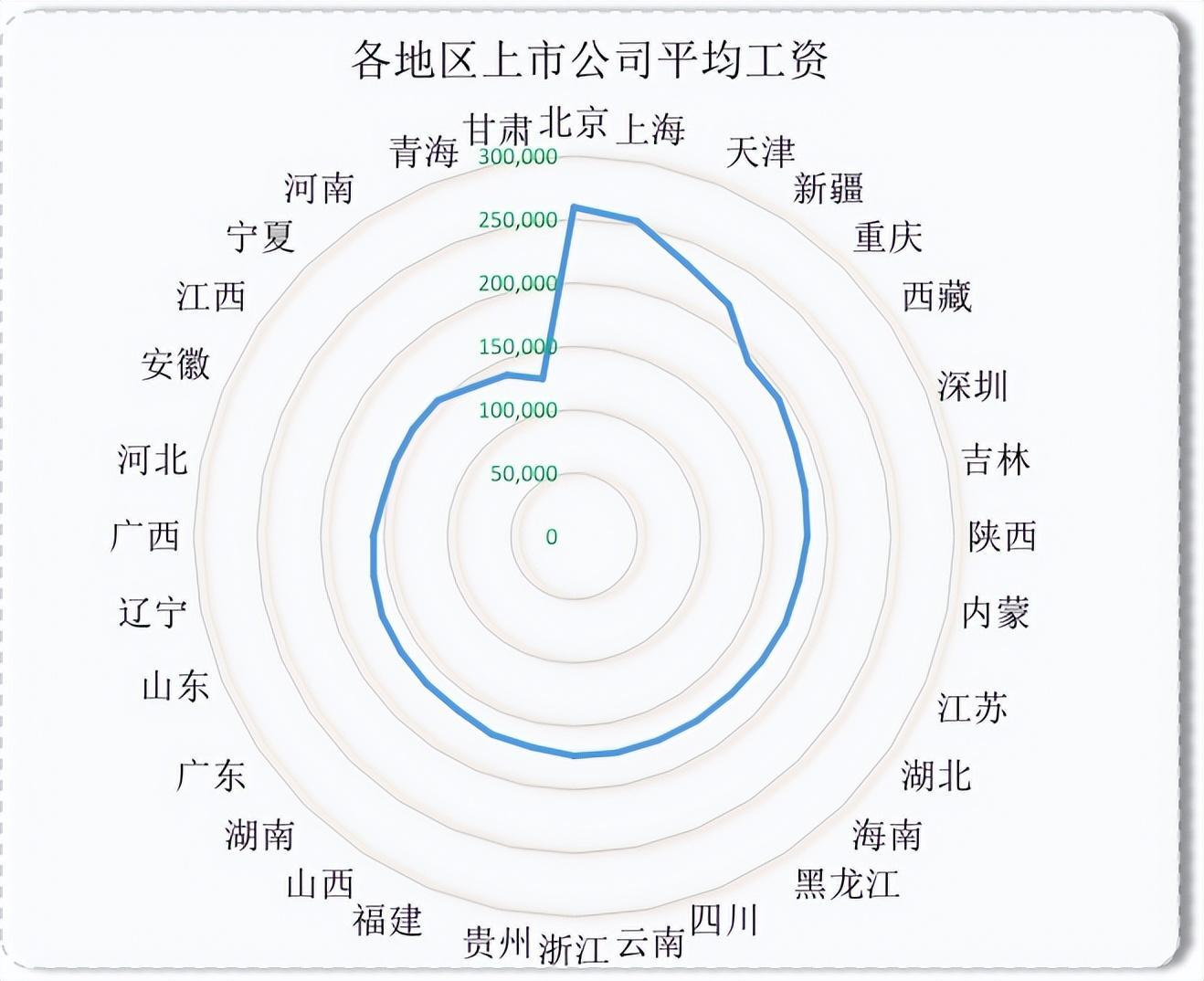 (为何python不好找工作)(python好找工作嘛)