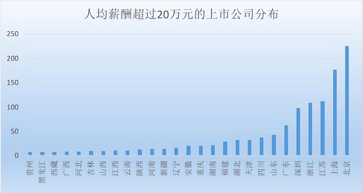 (为何python不好找工作)(python好找工作嘛)