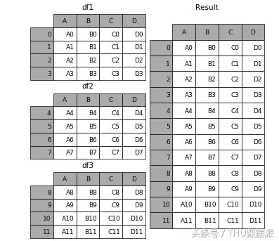 (python数据分析)(python数据分析要学哪些东西)