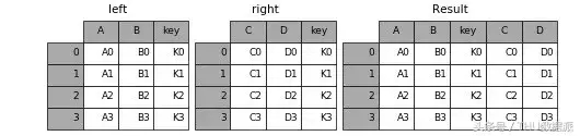 (python数据分析)(python数据分析要学哪些东西)