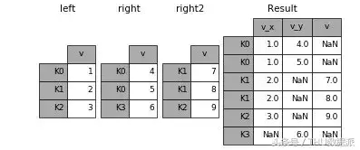 (python数据分析)(python数据分析要学哪些东西)