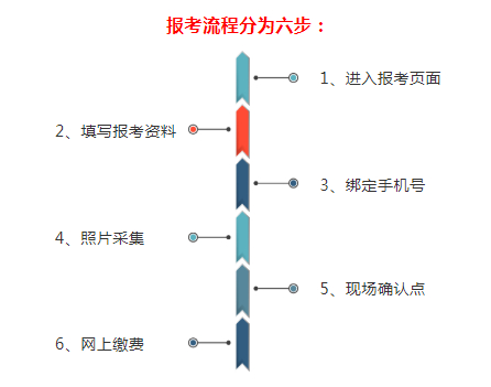 (成人高考官网入口)(成人本科报名入口官网)