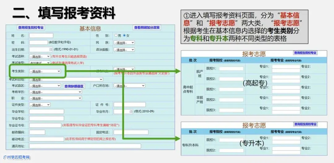 (成人高考官网入口)(成人本科报名入口官网)